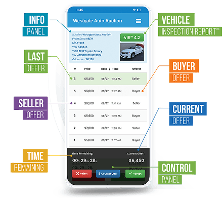 If-Sale counter offer